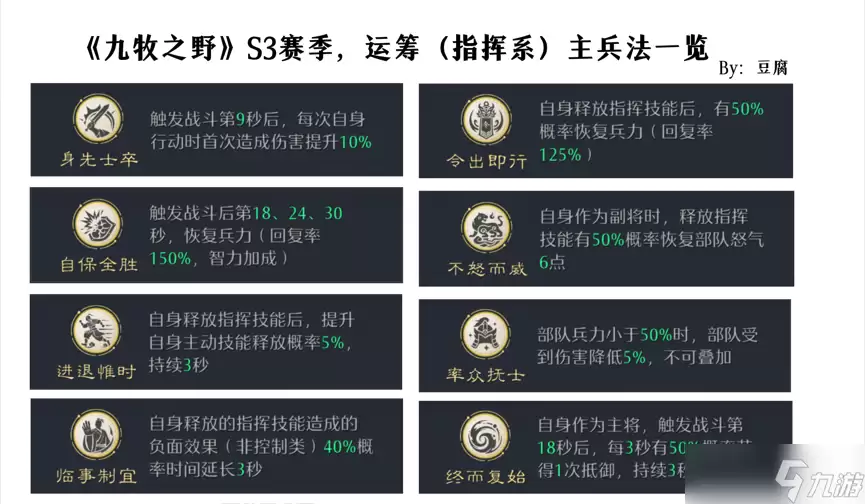 《九牧之野》 攻略 S3新增的 运筹 兵法选择指南