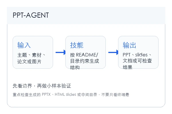 usernamepangdun/PPT-AGENT skill 本地安装使用教程(新手)