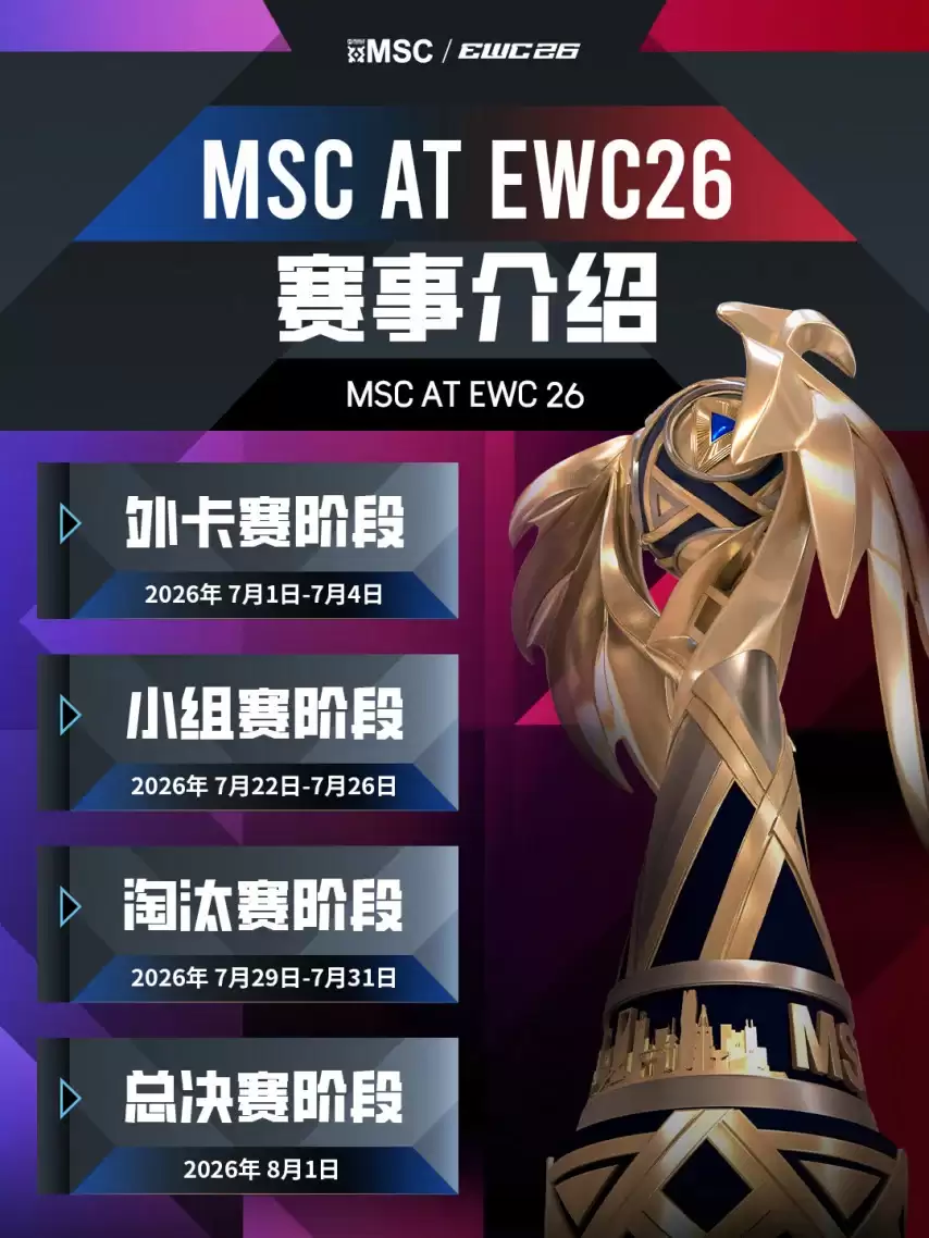 赛制焕新规模扩容！决胜巅峰MSC MWI重磅亮相2026电竞世俱杯