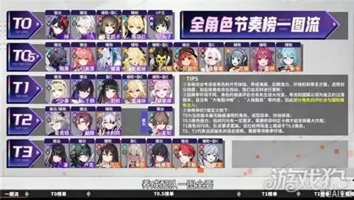 卡厄思梦境角色强度排行 哪些角色值得培养
