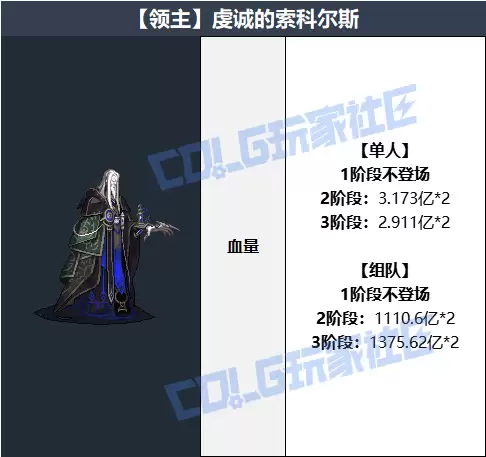 DNF虔诚的索科尔斯如何打