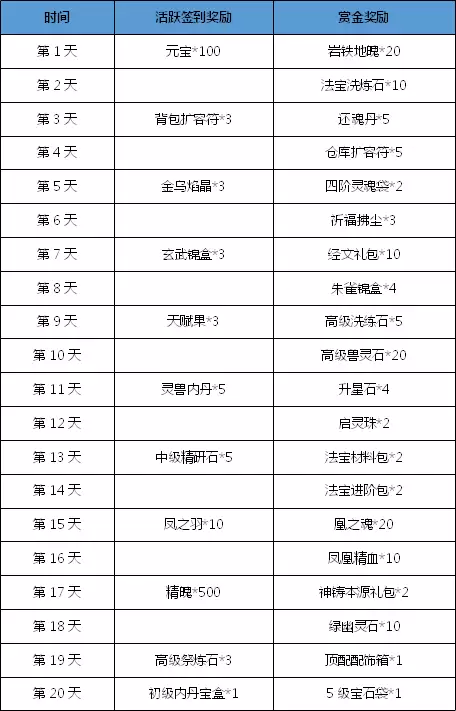 造梦西游4 8月26日更新公告|赏金活动上线