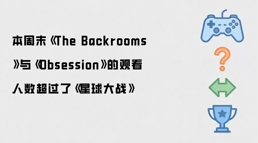 本周末《The Backrooms》与《Obsession》观看人数超过《星球大战》