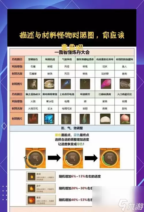 问道精怪技能分解步骤是什么怎么正确操作