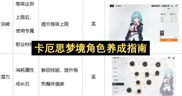 卡厄思梦境角色养成指引