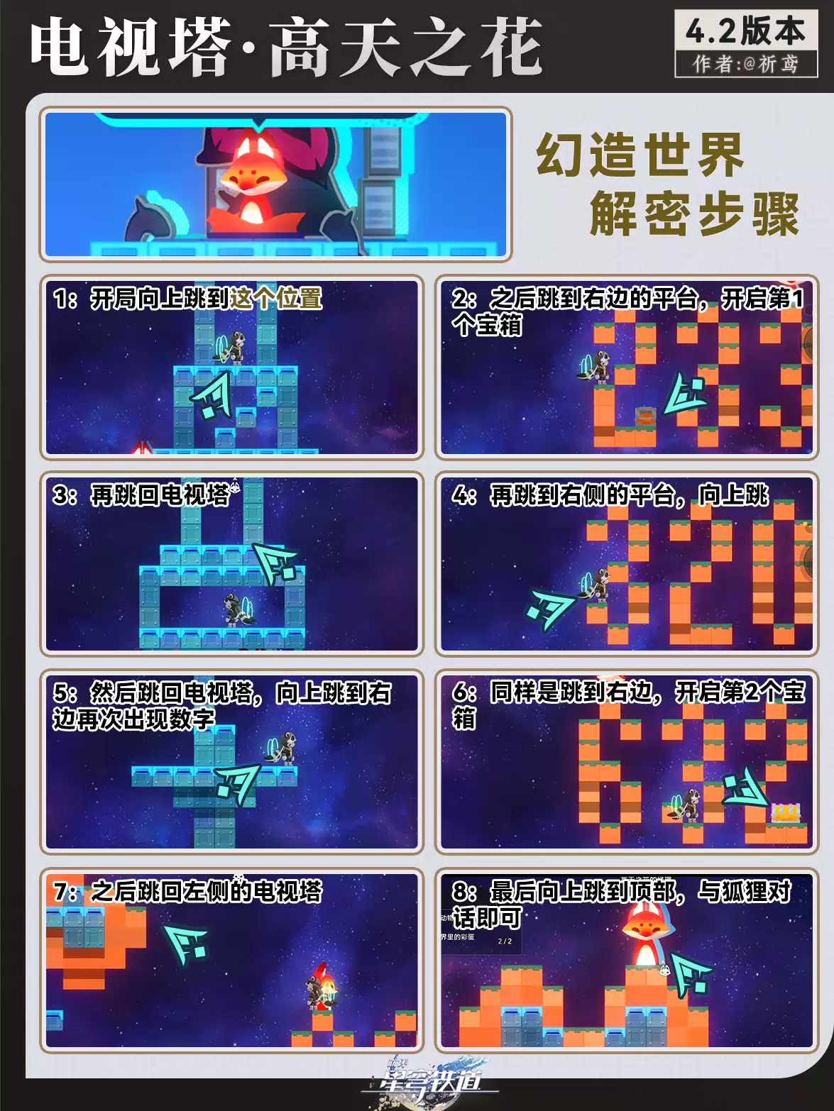 崩坏星穹铁道浮脂溯源电视塔高天之花解密指南
