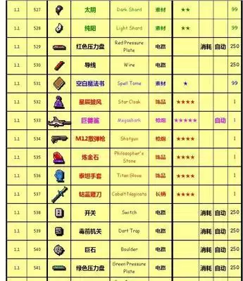《以九重试炼武器合成表一览——掌握武器合成的关键方法》（提供完整合成表：助你成为合成高手！）