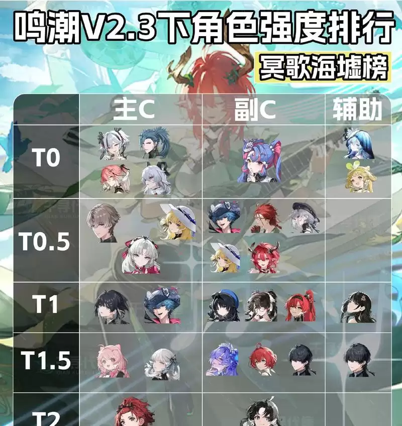 《鸣潮》秧秧技能全解析（从新手到高手：掌握秧秧技能的关键）