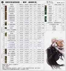 DNF2026女大枪的技能数据如何