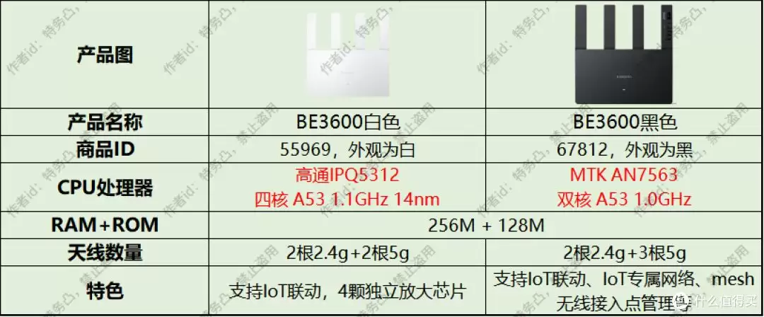 小米BE3600黑色版和白色版如何选? 小米BE3600黑白两色区别对比