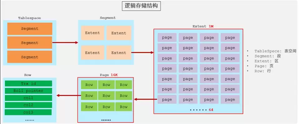 MySQL进阶之路索引优化与SQL调优示例详解
