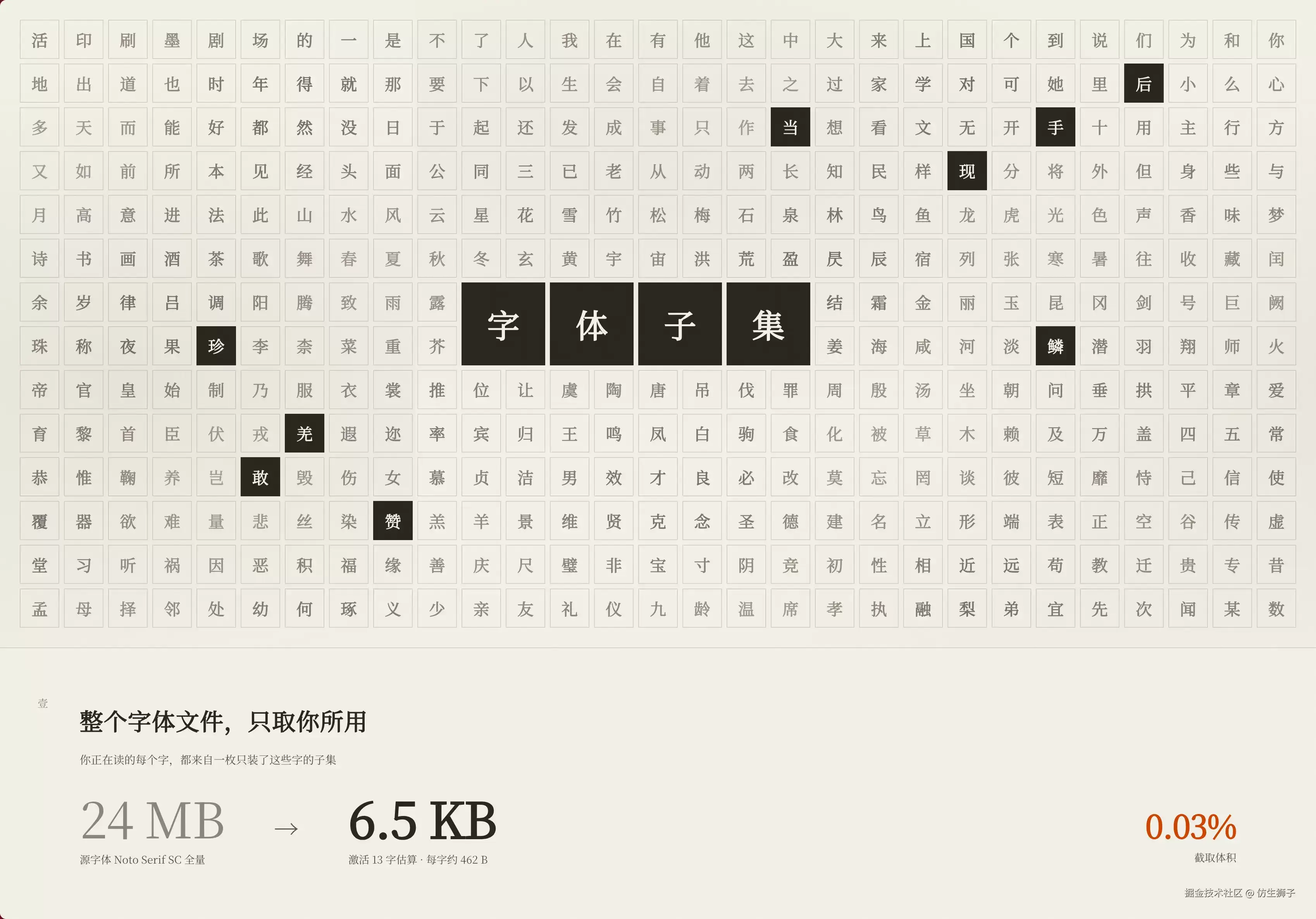 ️ Nuxt 最简单的字体裁剪工具：Fontize