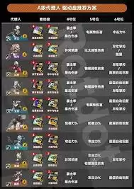 绝区零流光咏叹驱动盘适合谁-绝区零哪位角色适配流光咏叹驱动盘