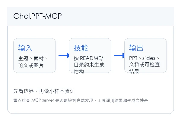 YOOTeam/ChatPPT-MCP skill 本地安装使用教程(新手)