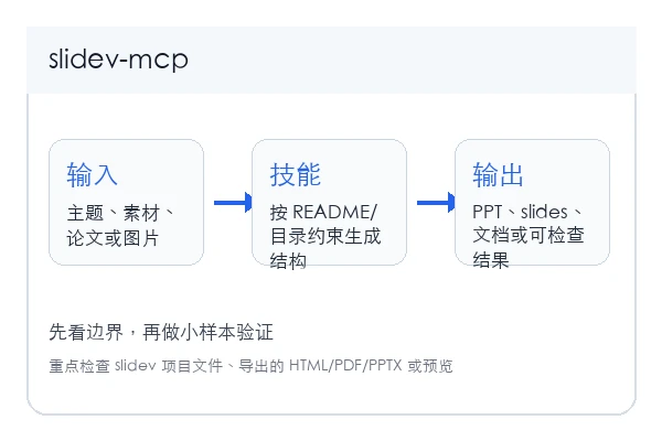 LSTM-Kirigaya/slidev-mcp skill 本地安装使用教程(新手)