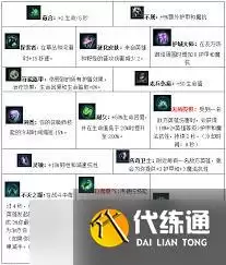 lol天赋_LOL