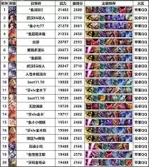 王者荣耀国服最强名额如何获得