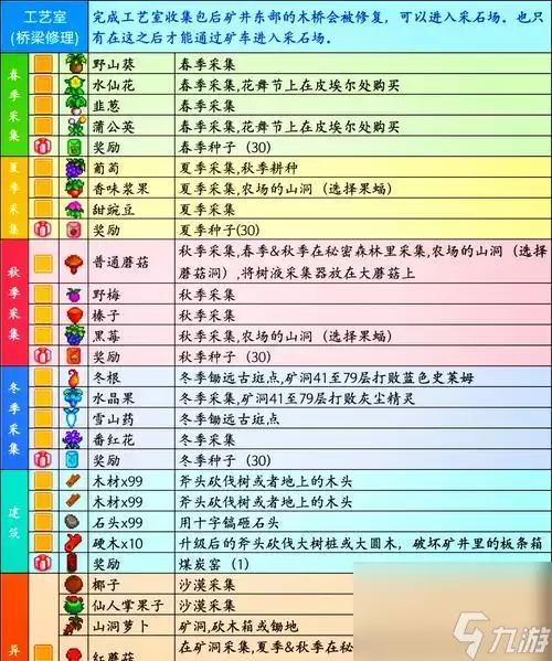 星露谷物语节日 游戏中丰富多样的节日活动