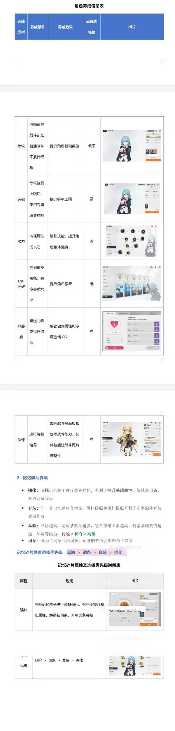 卡厄思梦境角色养成系统全解析