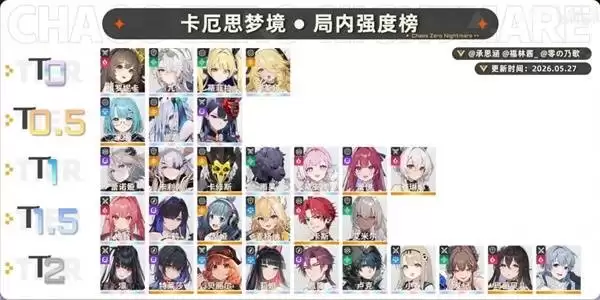 卡厄思梦境开服角色强度榜总览