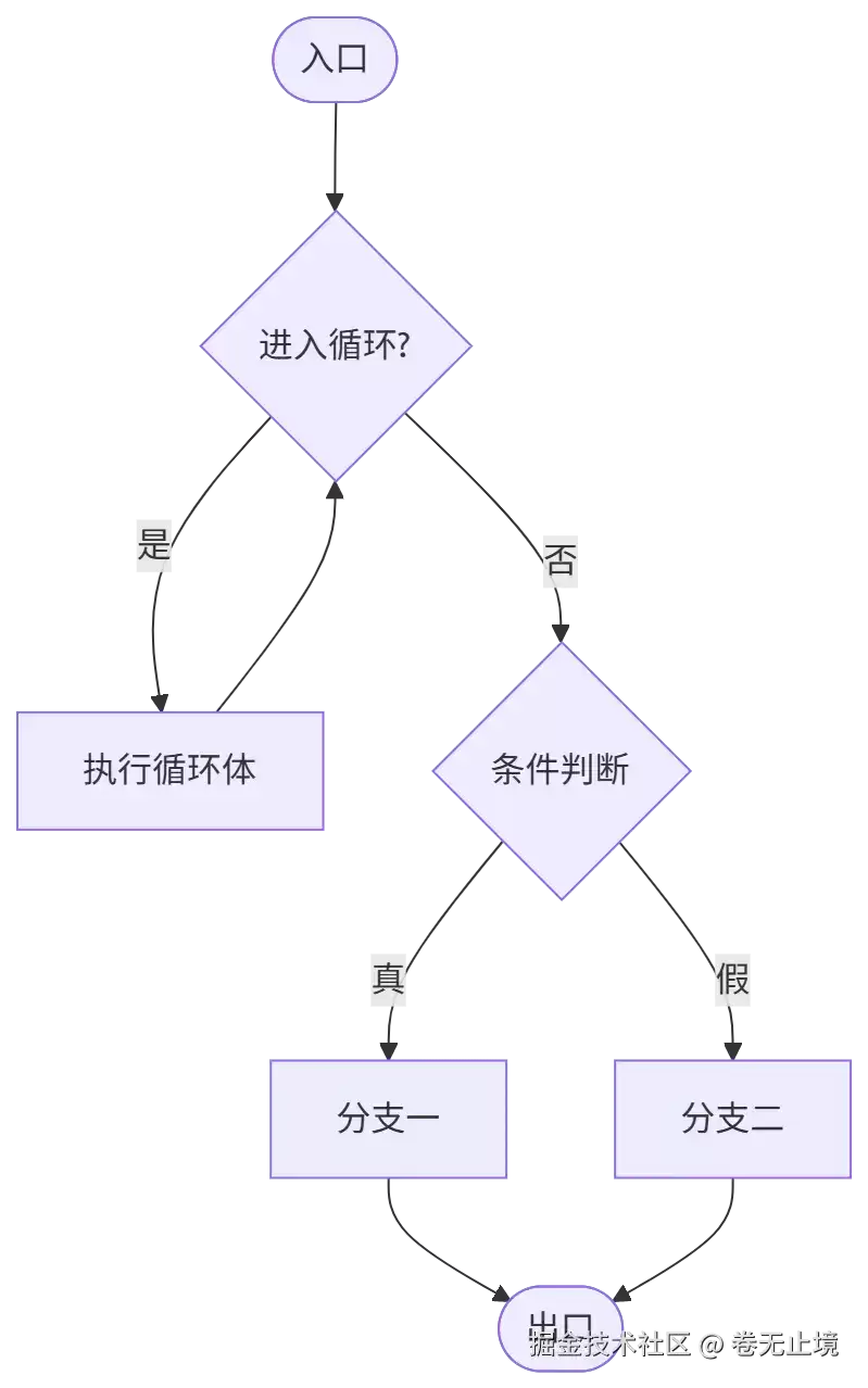 循环复杂度到底在算什么，Python 代码如何才能写得让人一看就懂