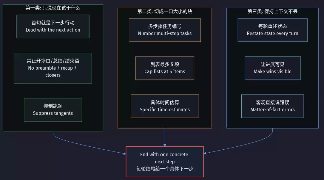 让 Claude Code 少说废话、直接给答案——我试了这个 5200 Star 的技能包