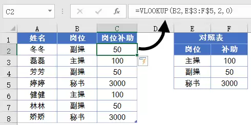怎样更简单地使用Excel数据查询工具