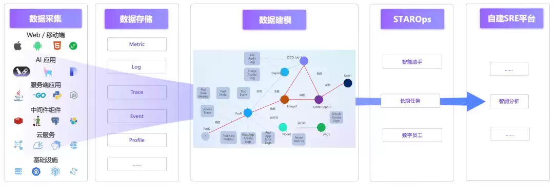 从“自己造轮子”到“OpenAPI 嵌进来”：精臣全栈上云后的智能运维底座之选