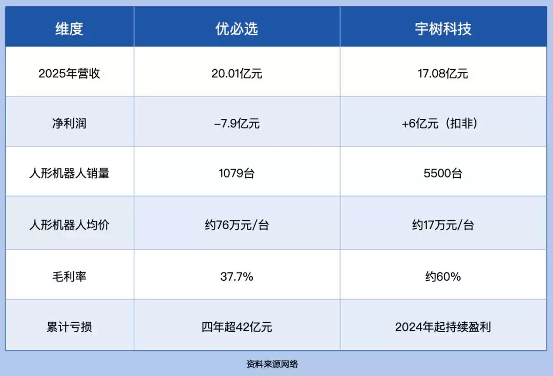 情感陪护机器人，不能阻止优必选股价承压