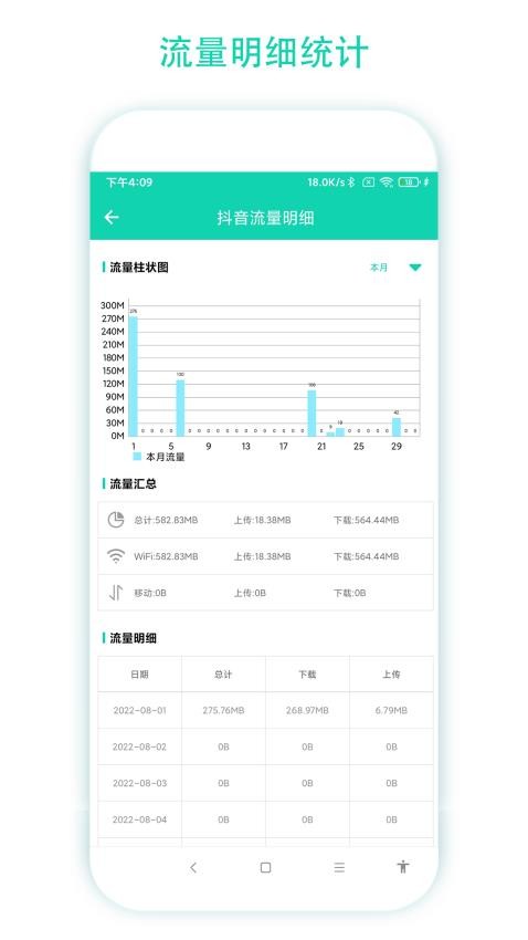 数据监控