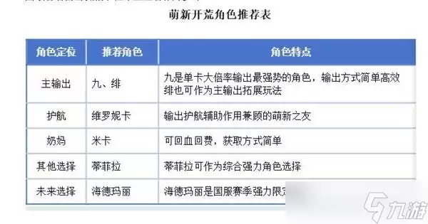 《卡厄思梦境》开荒阵容推荐