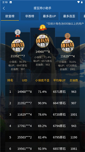 提瓦特小