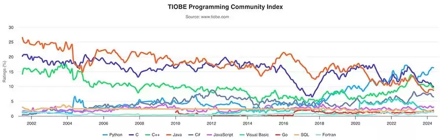 python说明及安装过程