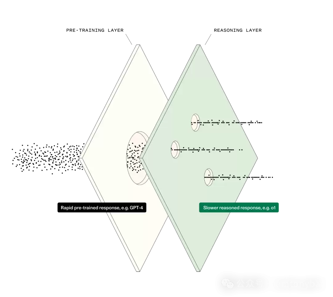 智能时代临近：我眼中AI编程的现在与未来