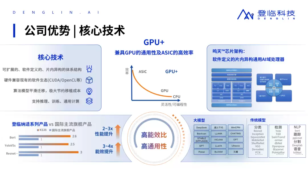 登临科技KS系列GPU产品Day0适配LTX-2.5模型
