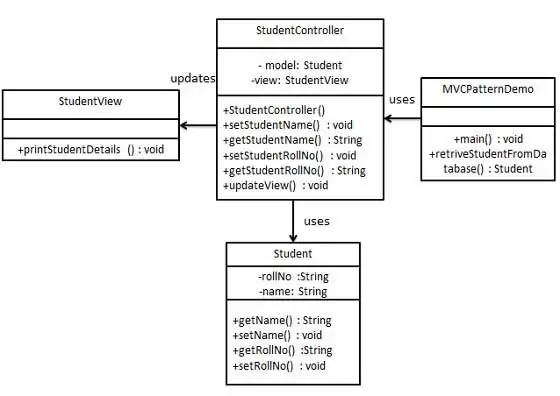 MVC 模式