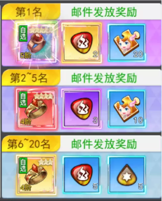 《冒险王3OL》四到六天打榜必备礼包游戏攻略