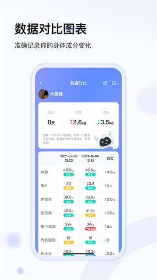 轻牛健康APP