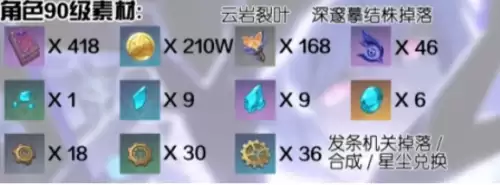 原神丝柯克天赋材料和突破材料汇总
