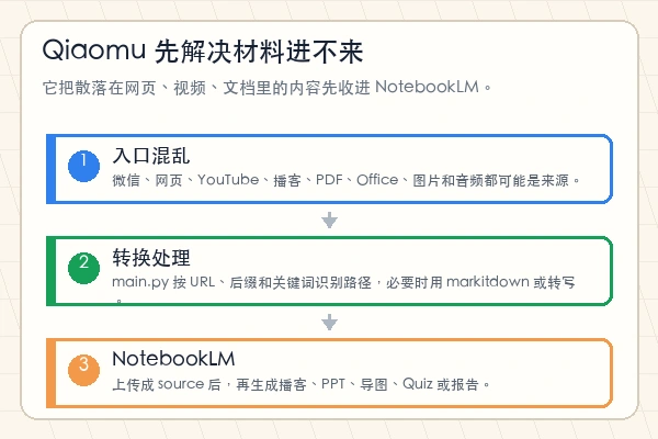 joeseesun/qiaomu-anything-to-notebooklm