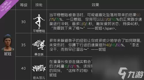 黎明杀机卡尔森带什么技能 妮娅背景故事详细说明
