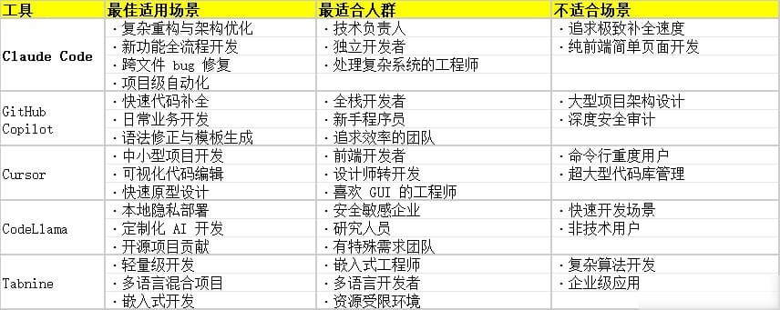 claude code基础用法总结实践整理