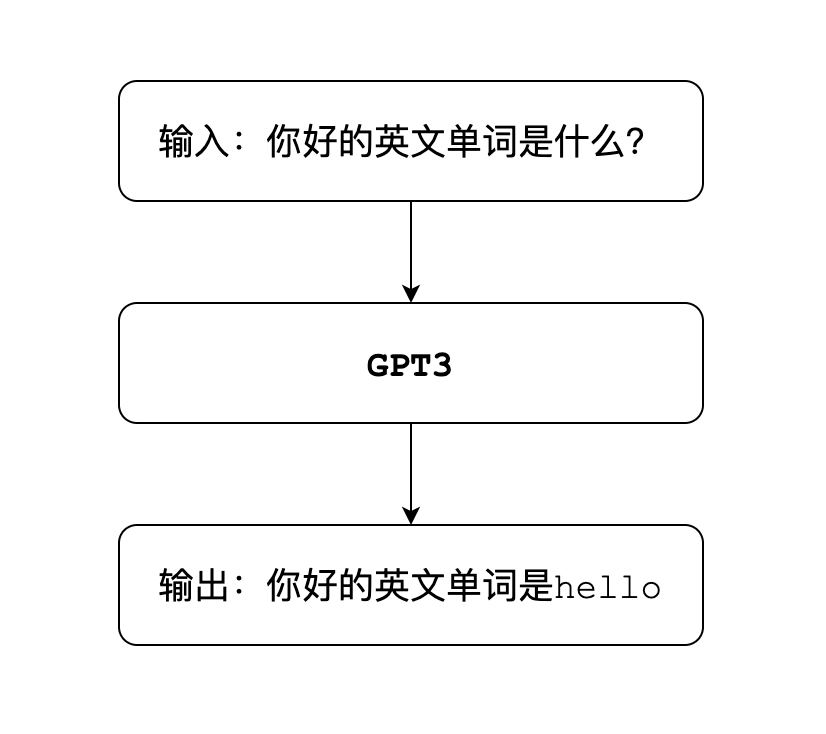 基于ChatGPT使用AI实现方式自然对话的原理分析