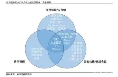 腾讯文档AI如何分析表格