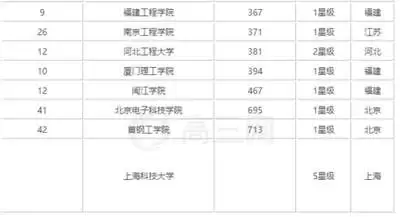 全国一本大学有哪些-类型差异和选择建议