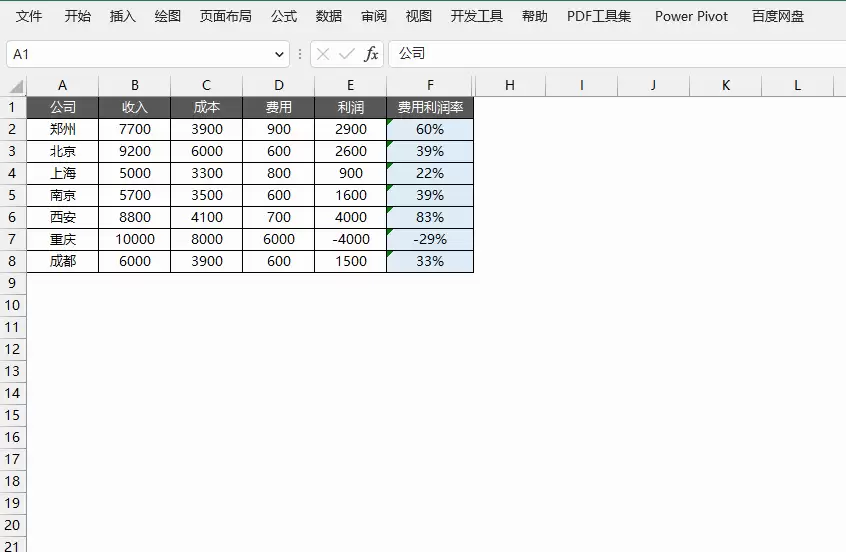 Excel成本利润表如何变成清晰的图表