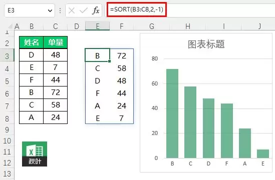 Excel如何用SORT函数实现排序