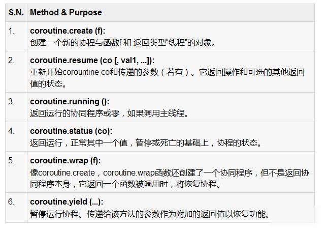 举例完整指南Lua中的协同程序编程