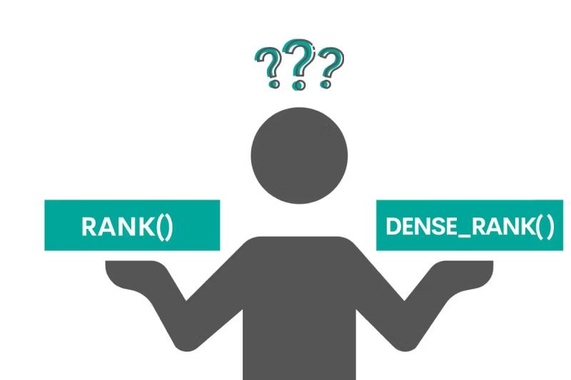PostgreSQL中rank()窗口函数实用指南与示例实用指南
