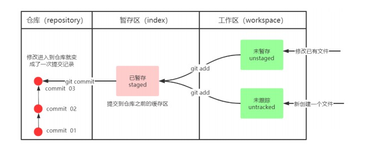 Git分布式版本控制工具使用完整指南